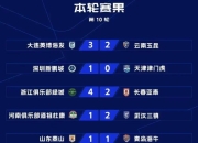 富力客场告捷，中超积分榜位置稳固的简单介绍