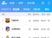 巴萨大胜皇家社会，强势升至积分榜首